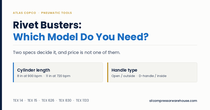 Atlas Copco Rivet Busters: How to Choose the Right Model