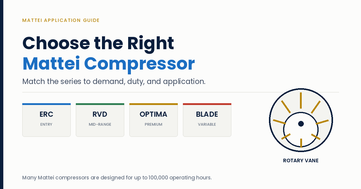 Choosing the Right Mattei Air Compressor for Your Application