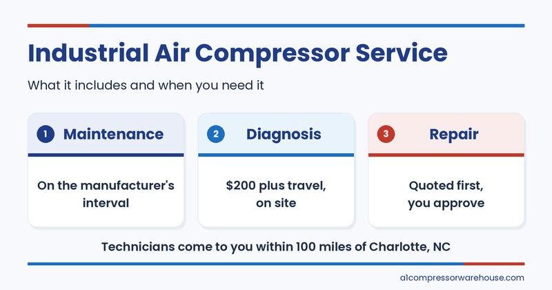 Industrial Air Compressor Service: What It Includes and When You Need It