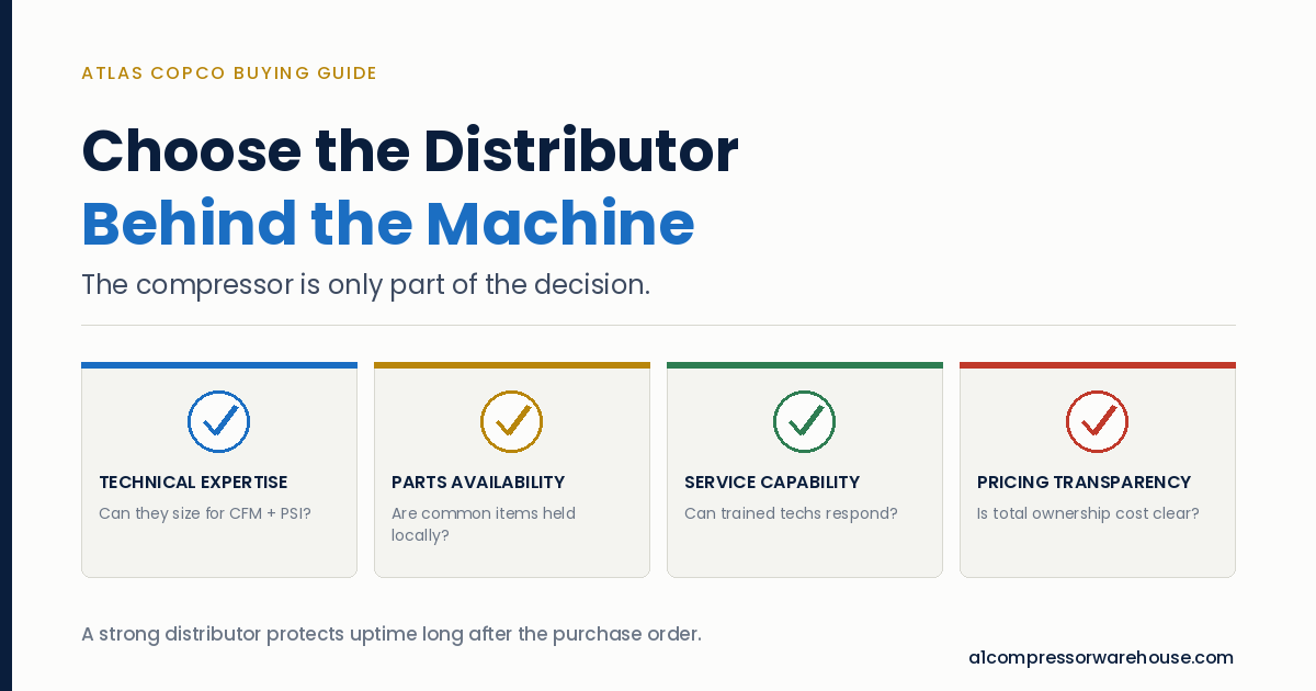 How to Choose the Right Atlas Copco Distributor