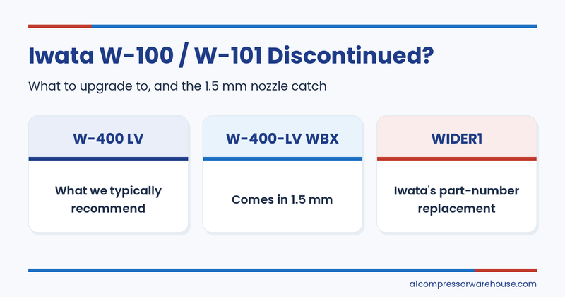 Anest Iwata W-100 or W-101 Discontinued? What to Upgrade To