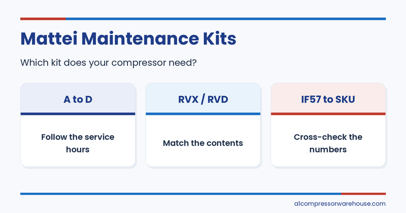 Mattei Maintenance Kits Explained: Which Kit Does Your Compressor Need?