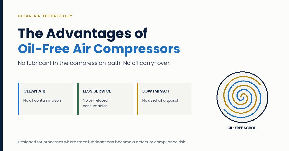 The Advantages of Oil-Free Air Compressors: A Breath of Fresh Air in Industrial Applications