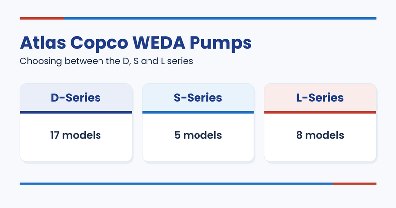 Atlas Copco WEDA Pumps: How to Choose Between D, S and L Series