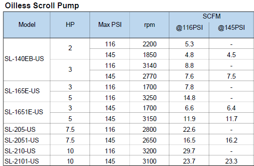 Anest Iwata Oil-less Scroll Pump