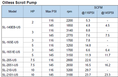 Anest Iwata Oil-less Scroll Pump