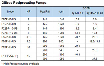 Anest Iwata Oil-Less Reciprocating Pumps