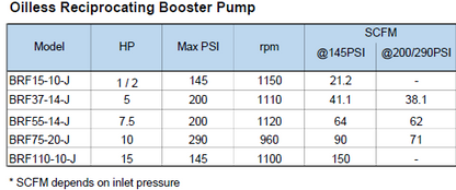 Anest Iwata Oil-Less Reciprocating Booster Pump